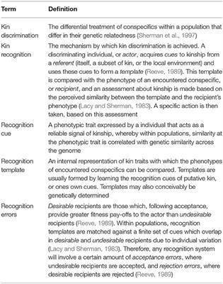 Kith or Kin? Familiarity as a Cue to Kinship in Social Birds